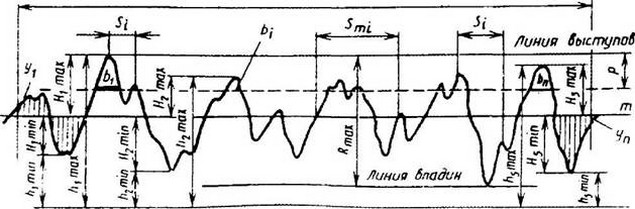 параметры шероховатости гост