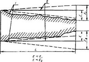 Прилегающий профиль продольного сечения