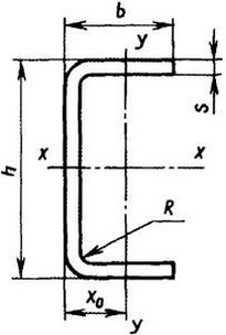 швеллеры гнутые