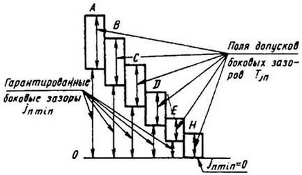 Допуски на изготовление зубчатых реек