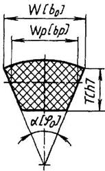 приводные ремни