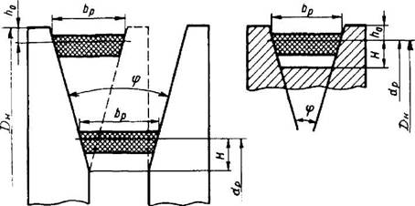 Шкивы вариаторной передачи