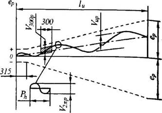 1743 Кинематическую точность ШВП