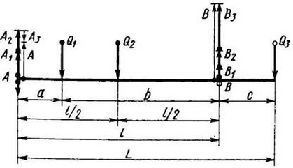 реакция опор