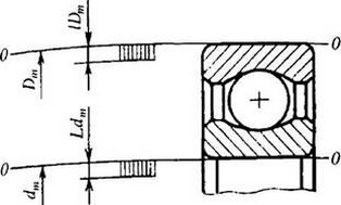 Поля допусков и посадки