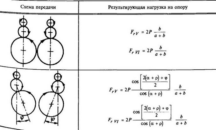 рисунки и формулы