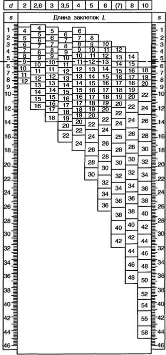 пример выбора длины заклепк